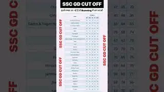 SSC GD cutoff 2023