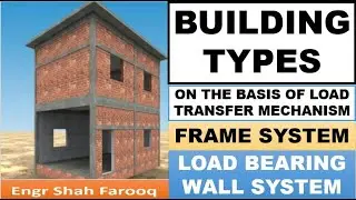 Building Types on the basis of Load Transfer Mechanism | Frame Structure | Civil Engineer