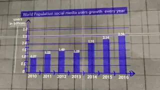 Social media / Anti social media (Animated infographic elements in After Effects)