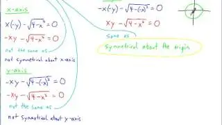 AP Calculus Notes Symmetry and Intercepts