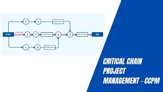 Critical Chain Project Management -- CCPM