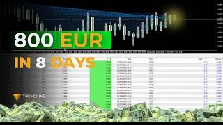 Lock in Profit Beofre FED Interest Rates