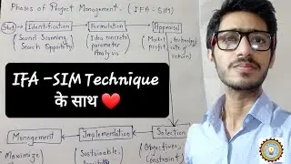 Project Management | Various Phrases | Entrepreneurship | AKTU | HSMC Course | Chapter 3