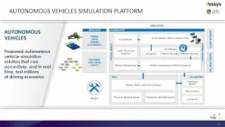 Simulation for fast-tracking development of autonomous vehicles, drones and robots - LEAP @ APAC21