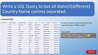Question1- SQl Query to Get all Distinct Value Comma Separated