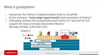 Bringing Python Everywhere w/ GraalVM (Performance & Polyglot Programming) (Amitpal Dhillon) PyConHK