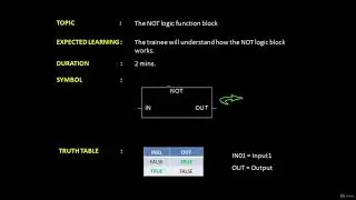 PLC Programming 9  The NOT logic gate