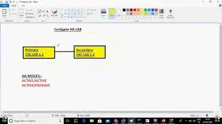 Fortigate Firewall HA Lab on VMware