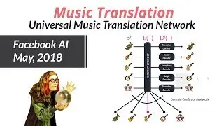 Music Translation : Facebook AI Research (Recent Updates)
