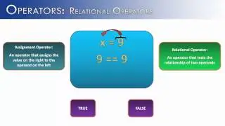 Operators Part 11: Relational Operators (Java)