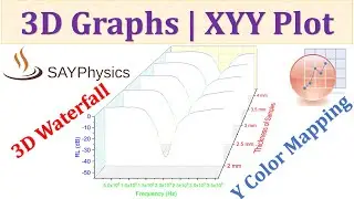 How to plot a simple 3D graph in origin