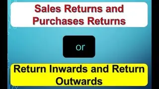 What are Return Inwards and Return Outwards