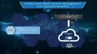 VxRail multi-cluster management on CloudIQ