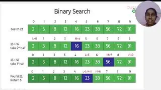 Basic Efficiency Classes