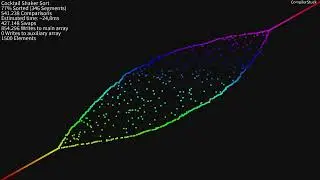 Sorting Algorithms: Scatter (Random)