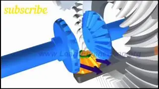 How to a differential work.How does an electronic differential work?differential work.