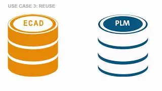 CIM Database - ECAD integrations