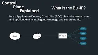 A Beginner’s Guide to F5 Big-IP: Episode 1 – What is Big-IP?