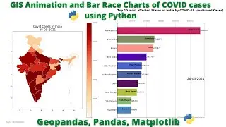 GIS Animation and Bar race chart of COVID-19 data using Python (geopandas, panadas and matplotlib)