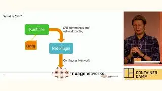 CNI/CNM - Introducing Container Networking - Christoph Andreas Torlinsky (Nuage Networks)