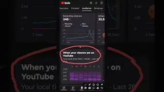 🔥when your viewers are on youtube | 💥video upload karne ka sahi time kya hai