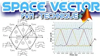 Space Vector PWM - SVPWM Technique | MATLAB Simulation