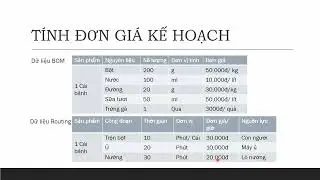 Học ERP - Bài 4 Tính đơn giá kế hoạch (Standard Unit Cost)
