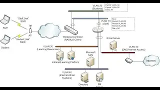 Installing and Configuring a Network Policy Server NPS  in Windows Server 2016