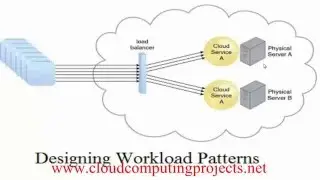 CLOUDSIM TOOLKIT