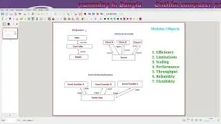 Learn software design patterns | Model View Controller (MVC) | Client Server | Event driven