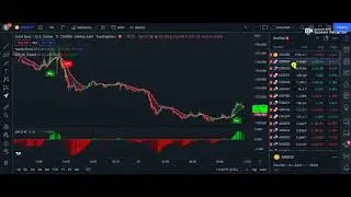 WONDERTREND 5 MIN SCALPING   SUPER EASY WITH HIGH PROFIT