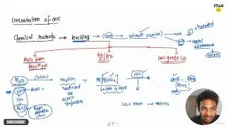 Concentration of Ore | Part-3 | leaching |Metallurgy | IITIAN HM