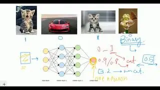 Deep Learning Made Easy: #4 What is Binary Classification, Multi-class Classification URDU