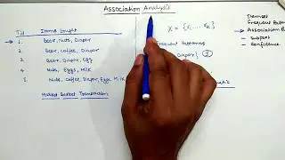 Association analysis: Frequent Patterns, Support, Confidence and Association Rules