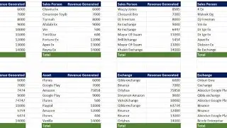 Excel Tip and Trick (Microsoft Excel Tips and Tricks to save you hours of Work)