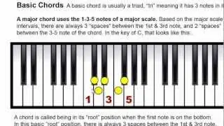 Printable Chords / Scales Charts To Easily Reference The Number System: PianoGenius