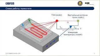 Моделирование термостата в Ansys Mechanical