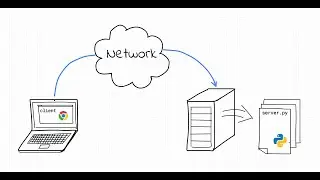 Handling Multiple Clients in a Python Web Server Using Threading