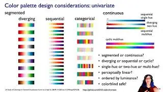 Color (Ch 10) I, Visualization Analysis & Design, 2021