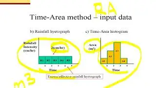 Chapter 7 Flow Estimation PART 2_Time-Area Method._DR NOR ELIZA ALIAS