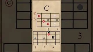 Triad Chord Progression in G Major | G-C-Em-D #guitarlesson