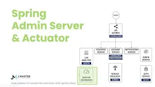 Spring Cloud 19 - Spring Cloud Admin Server (Phần 2 Code)