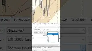 Как протестировать индикатор в терминале MetaTrader #shorts