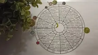 ТЕЛЕЦ гороскоп на март 2021 года