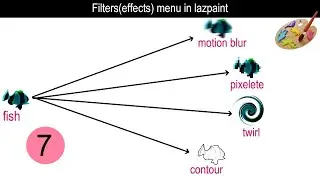 Lazpaint Image editor tutorial on filters(effects) menu and their use cases.