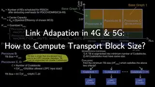 5G Link Adaptation: Transport Block Size Computation