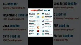 Popular Programming Languages