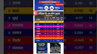 आईपीएल प्वाइंट्स टेबल 2023, 12/05/23