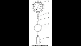 Industrial Instrumentation Tutorial 23 - Temperature Measurement - 3 Filled-In Thermometer