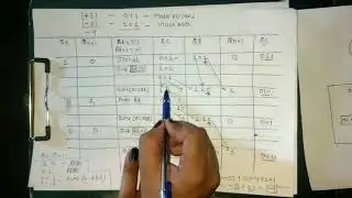 Booth's algorithm In Hindi